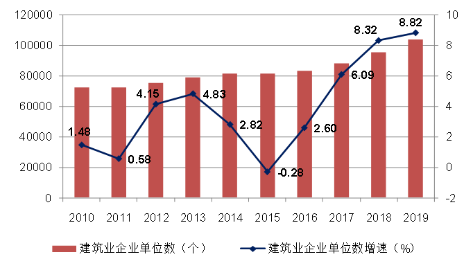 服务人口数_广州各区人口数据公布 这个区潜力巨大,提升最快(3)