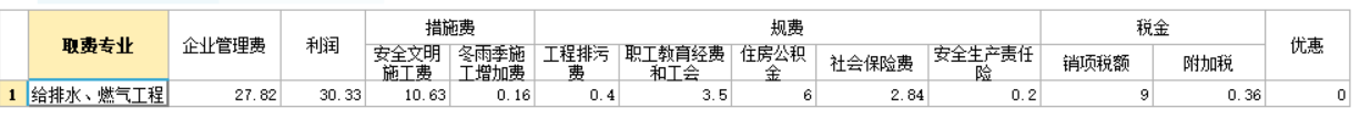 水工