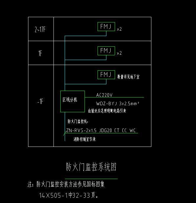 防火门