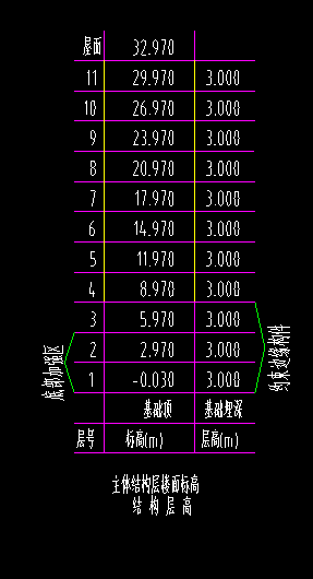 机房