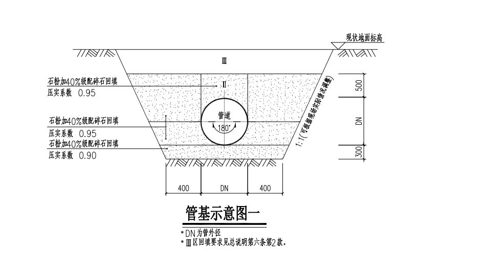 基础回填