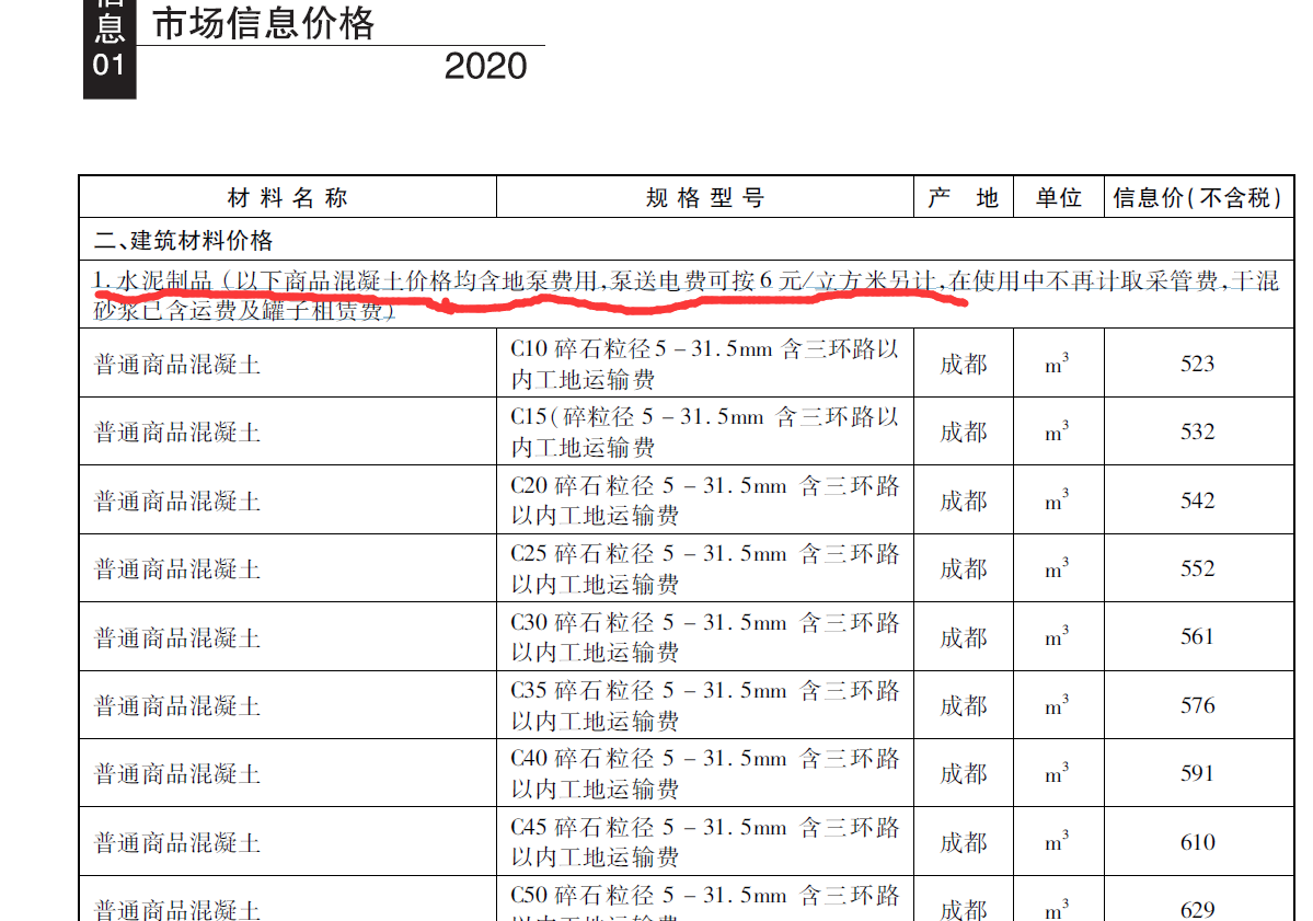 商品砼价格