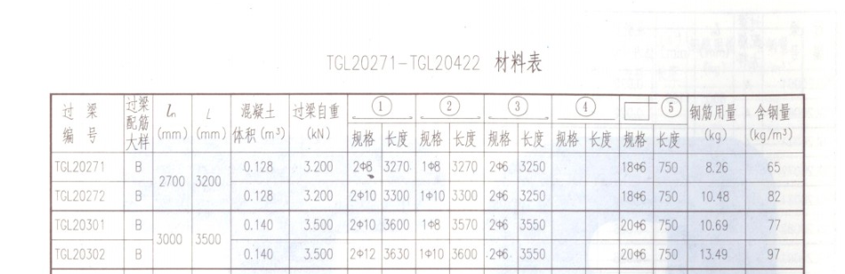 过梁