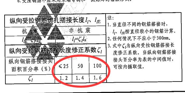 百分率