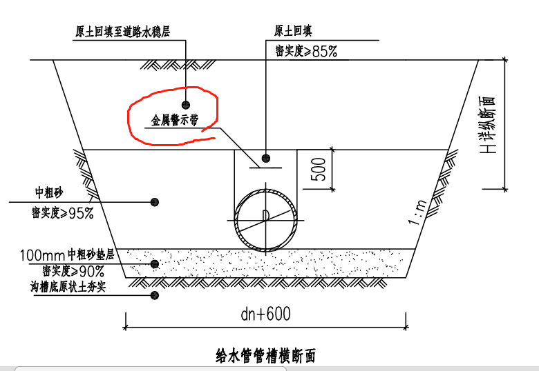 套定额