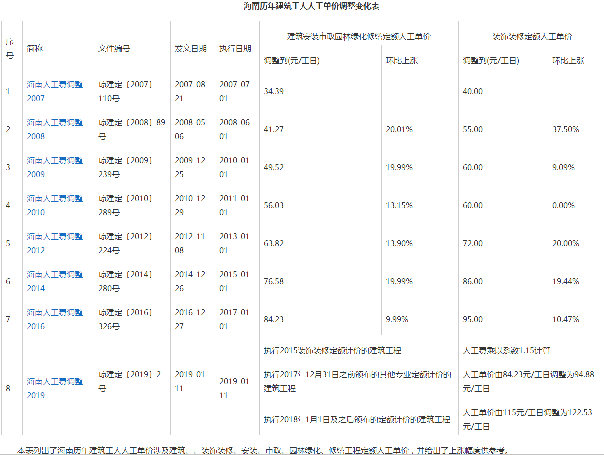 海南省装饰装修工程综合定额