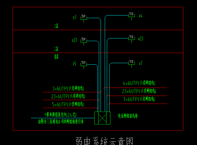 弱电的