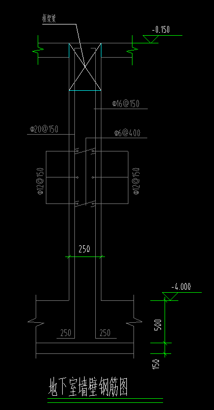钢筋信息