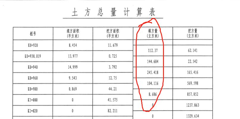 道路清表