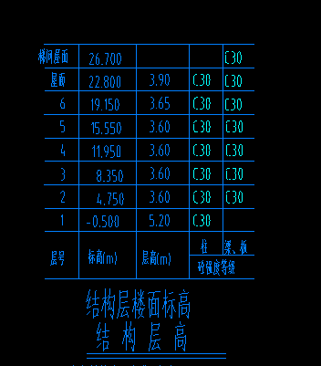 室外标高