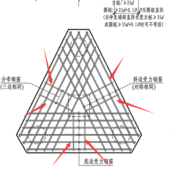 桩