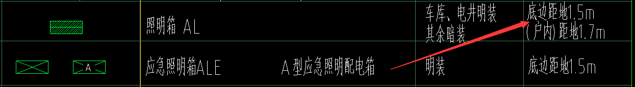 配电箱高度