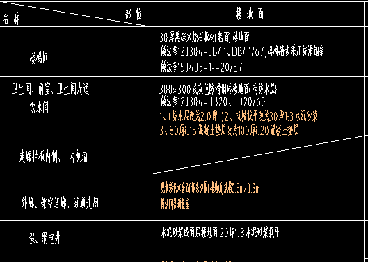 楼地面