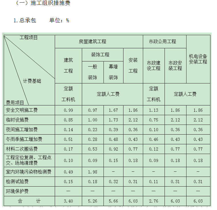 安全文明施工费