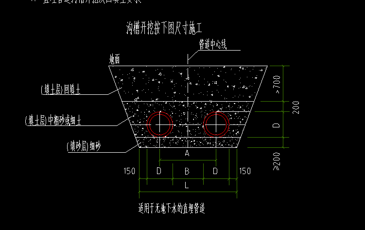 管道沟回填土管道下方回填物算换填垫层还是回填土