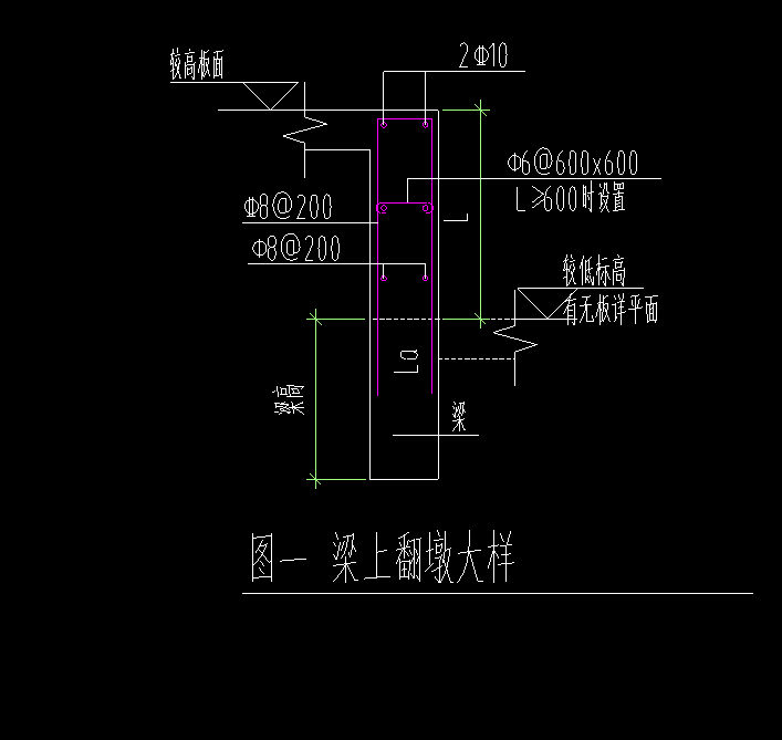 墩