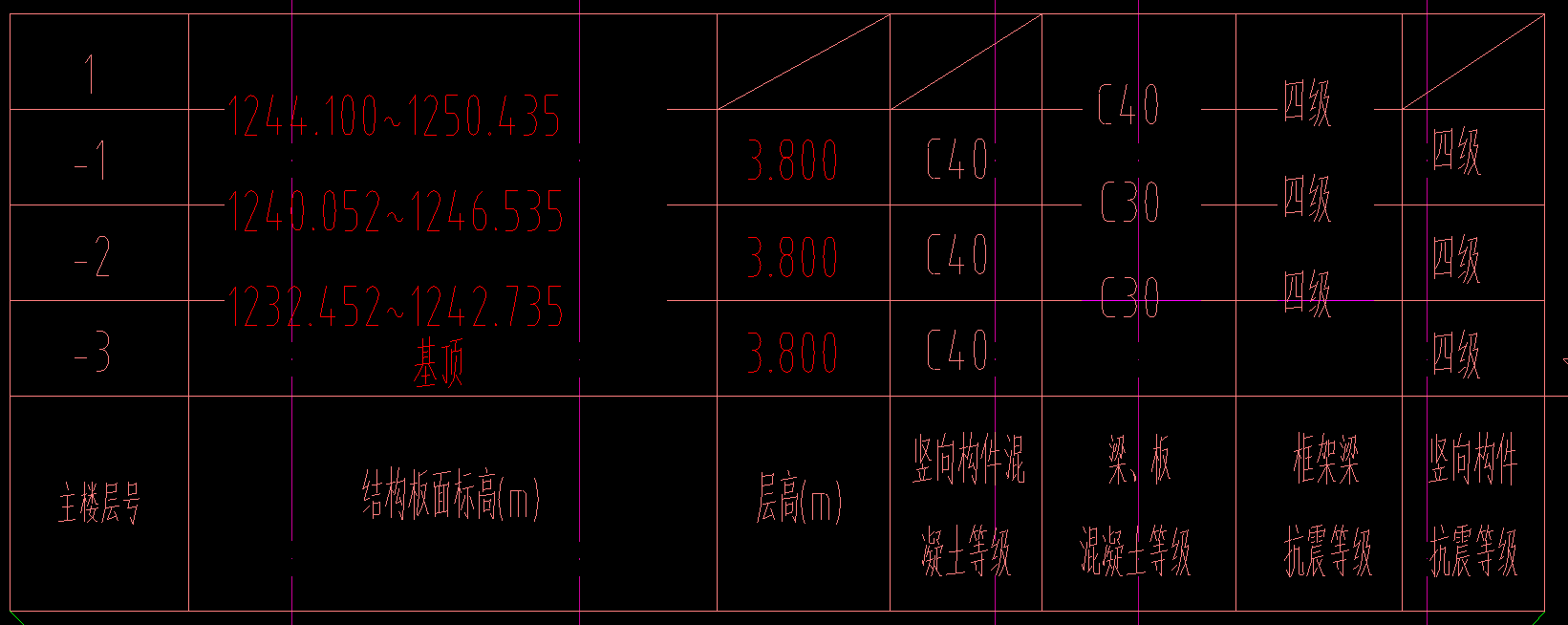 标高