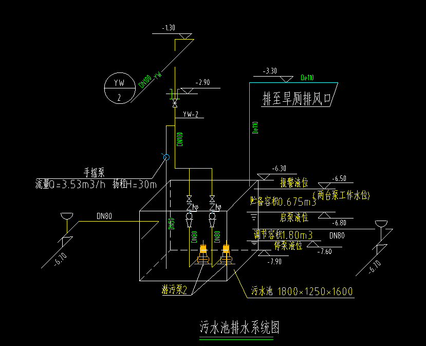 系统图