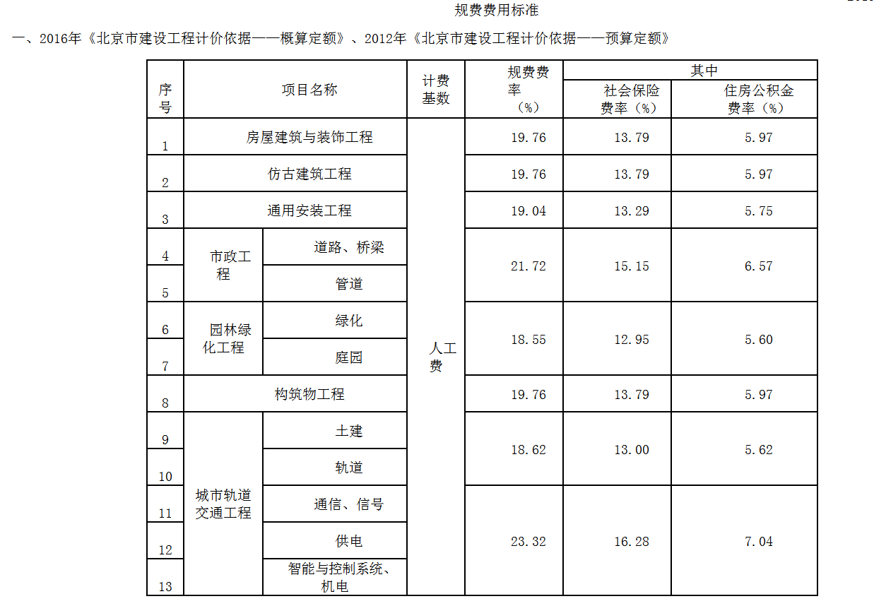 基本费率