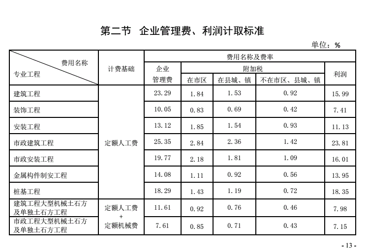 利润率