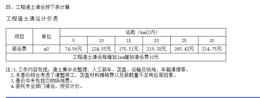 修缮定额