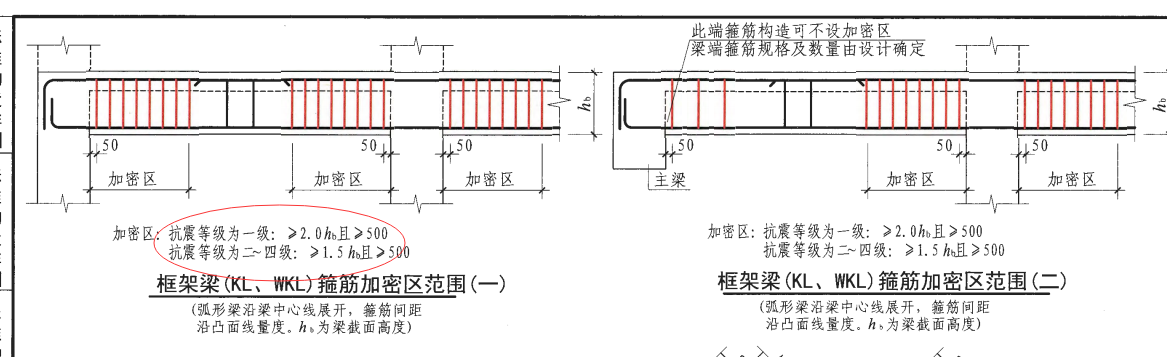 加密区