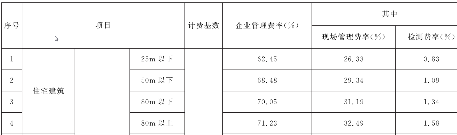 管理费