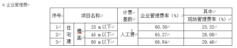 企业管理费