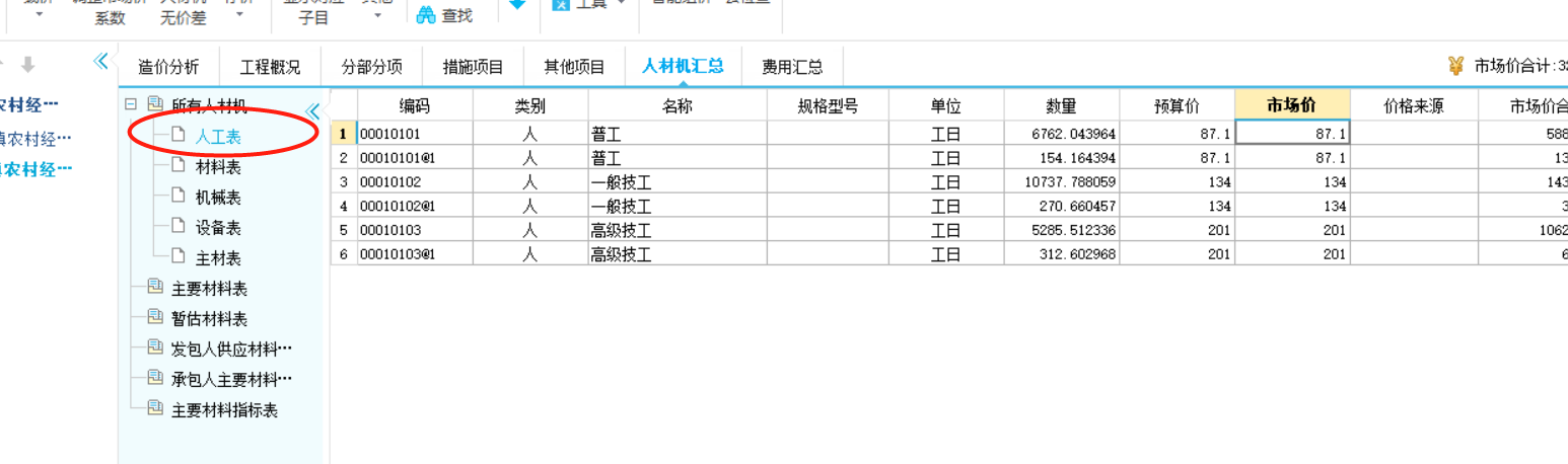 人材机