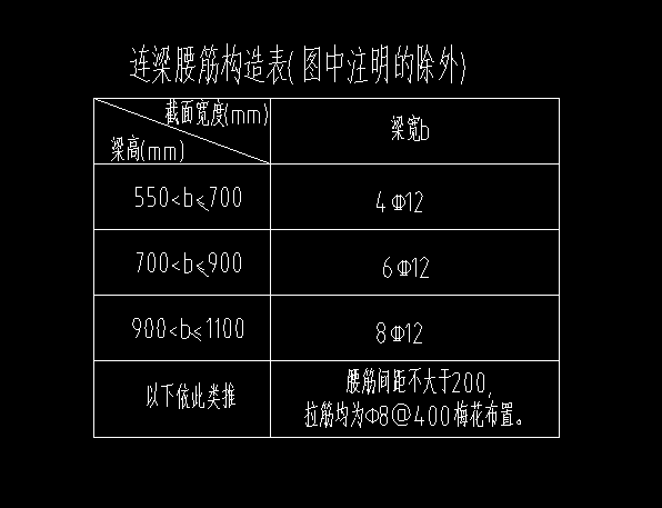 腰筋表