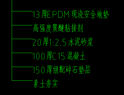 子目