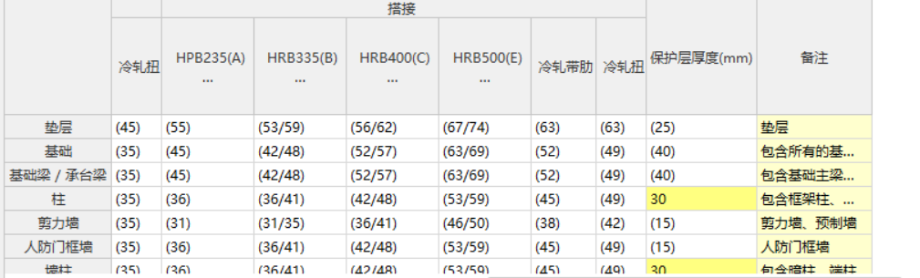 普通构件