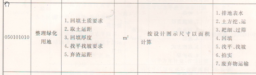 整理绿化用地