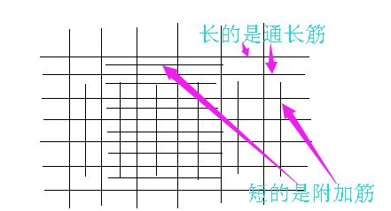 隔一布一