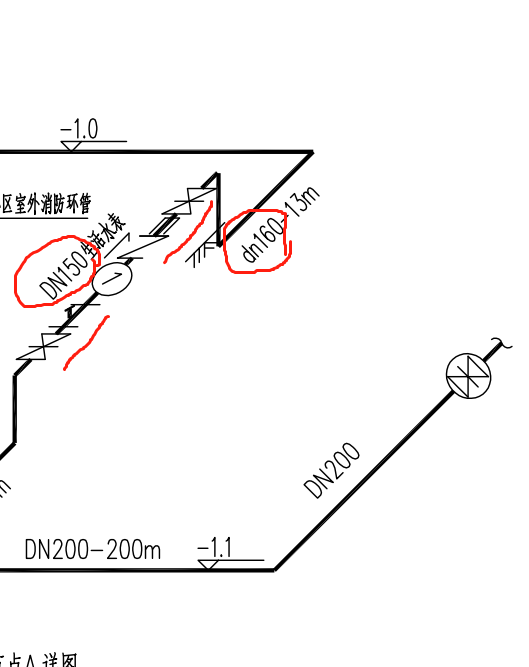 阀门规格