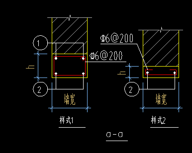 搁置长度