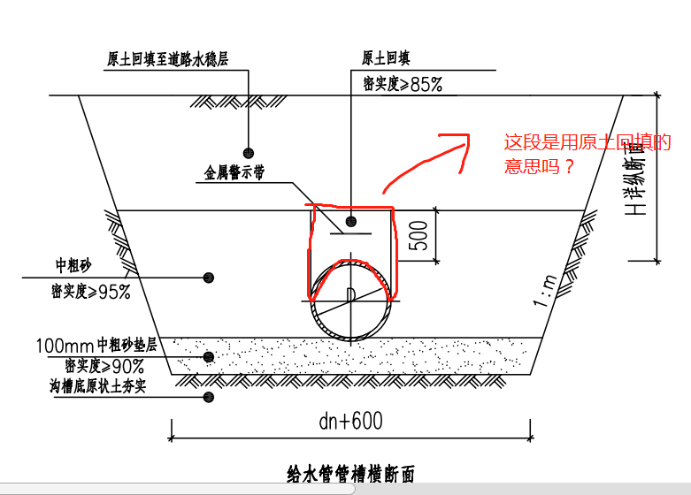 原土回填