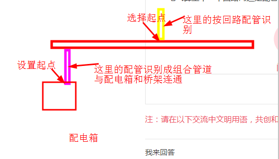 设置起点