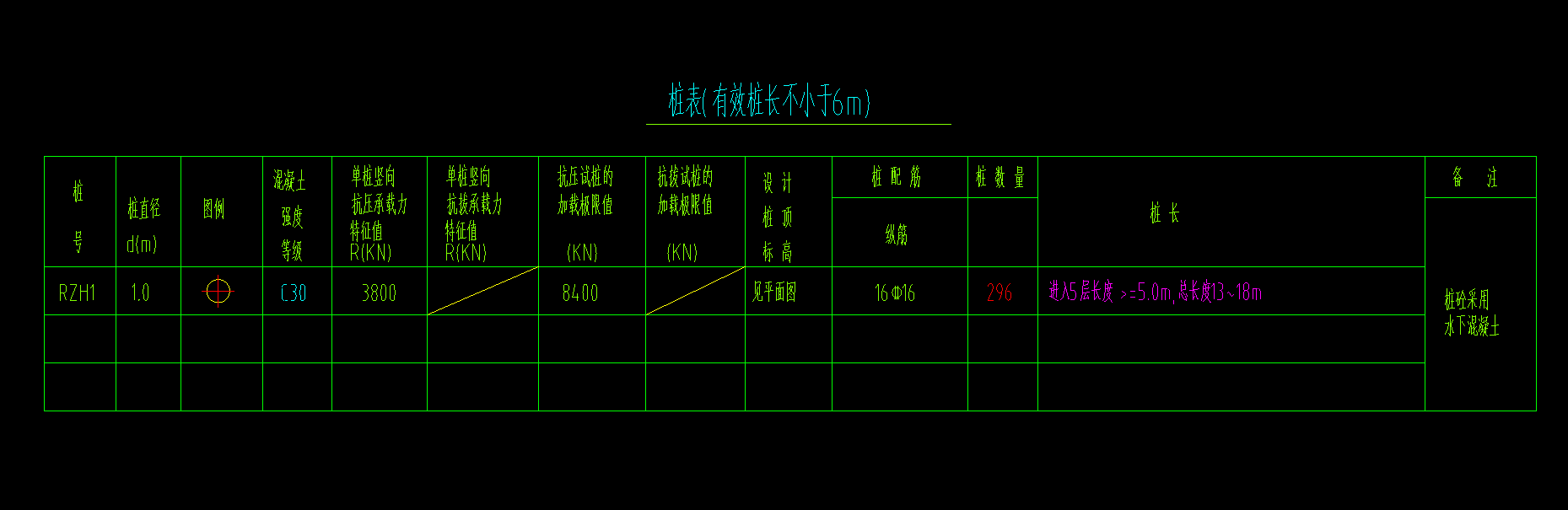 桩