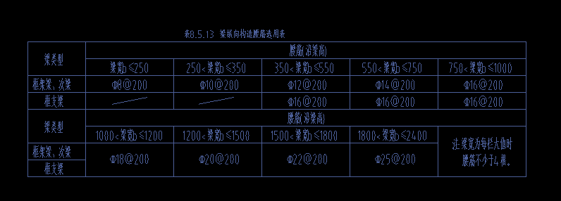 腰筋怎么布置