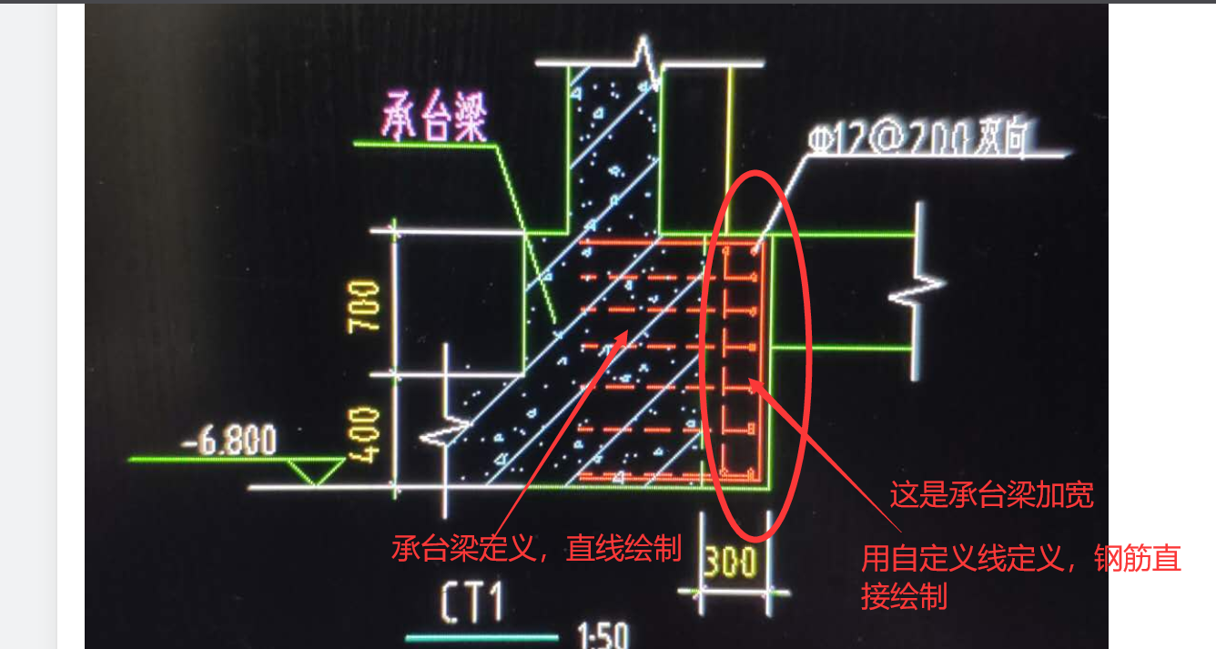 配筋