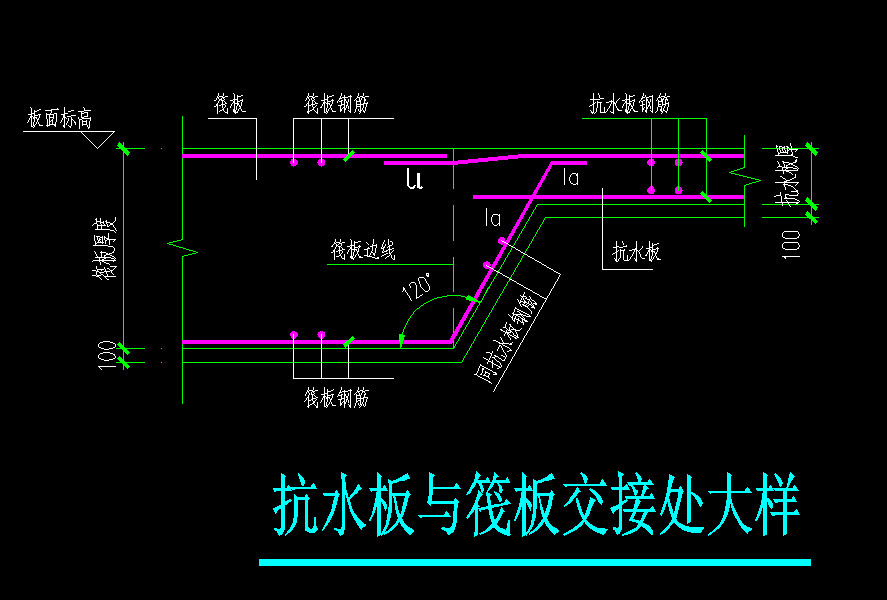 软件算