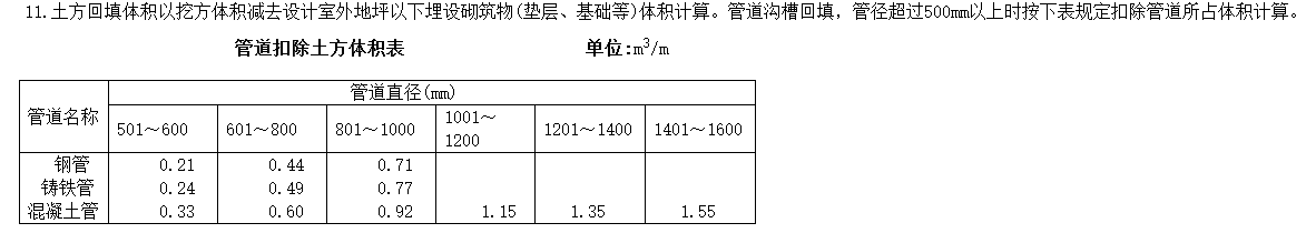 回填土