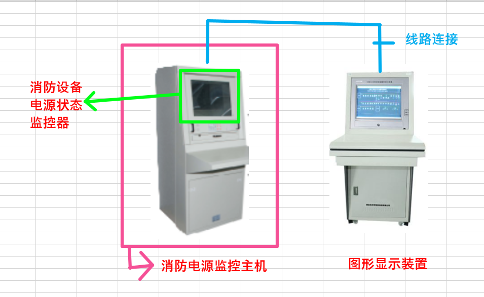 关于消防