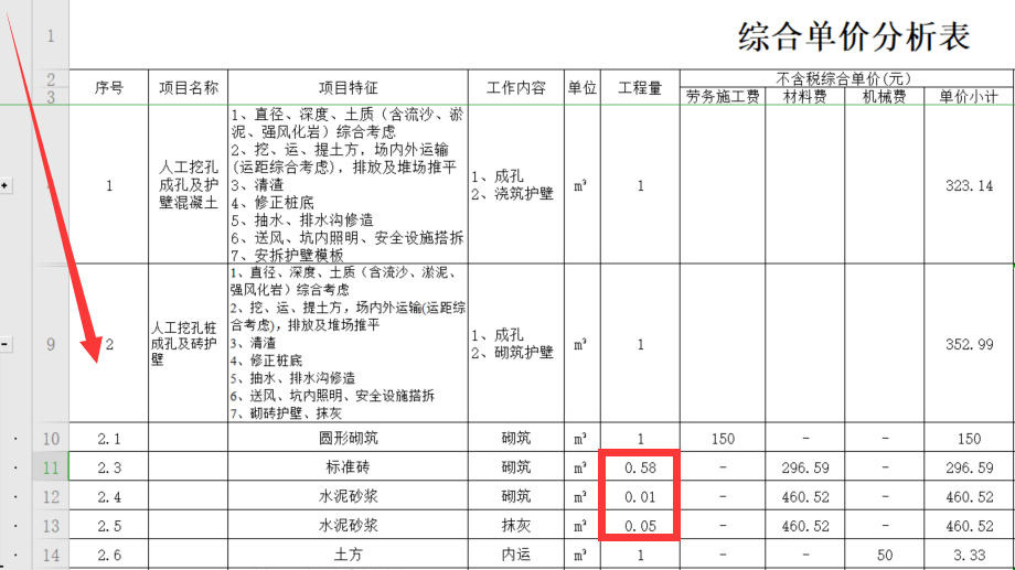 成本分析
