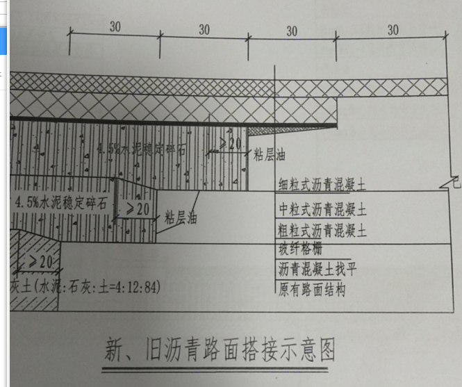 搭接位置