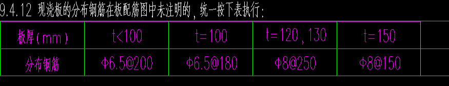 负筋