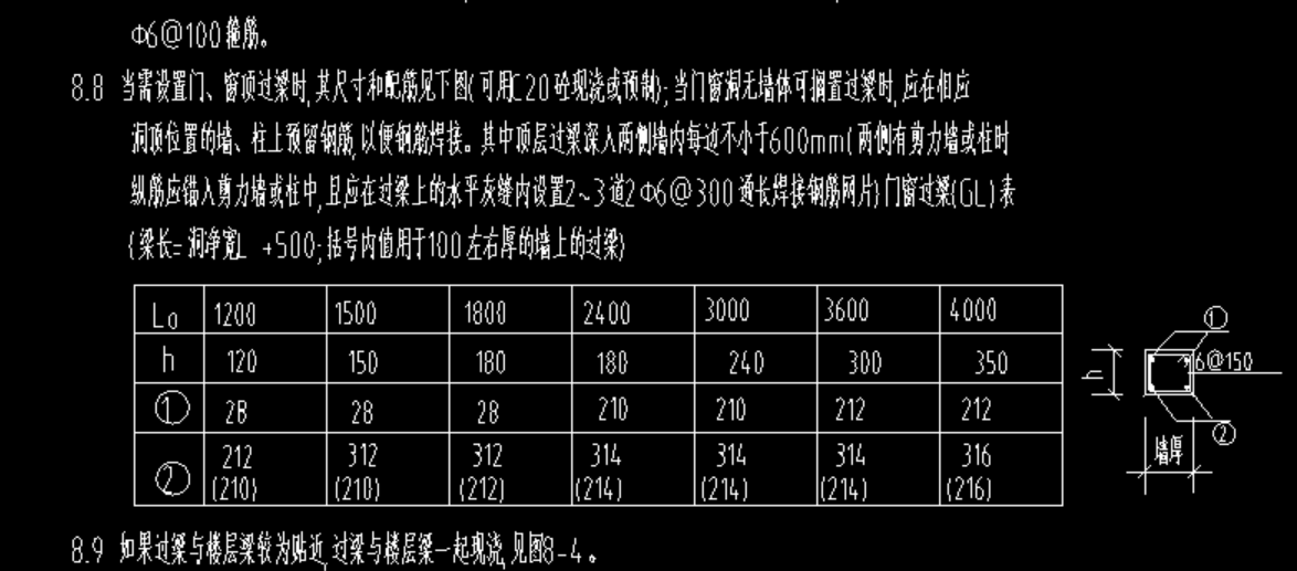 过梁
