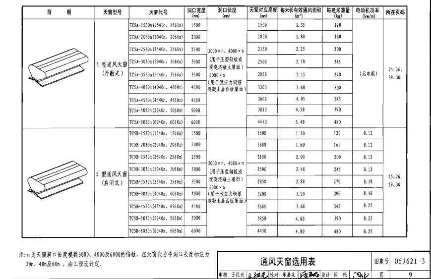 洞口