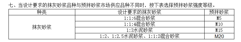 水泥石灰砂浆